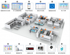 智慧病房醫(yī)護(hù)服務(wù)管理系統(tǒng)